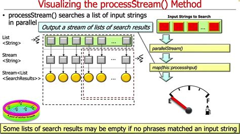 hook method java.